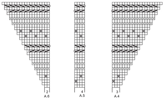 Diagram for DROPS 223-8