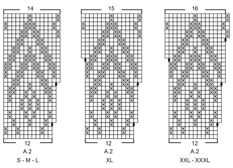 Diagram for DROPS 224-14