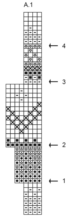 Diagram for DROPS 224-20