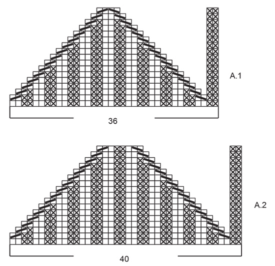 Diagram for DROPS 224-28