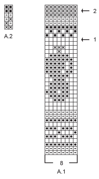 Diagram for DROPS 224-35