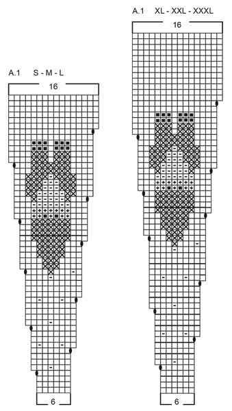 Diagram for DROPS 224-5