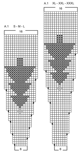 Diagram for DROPS 224-6