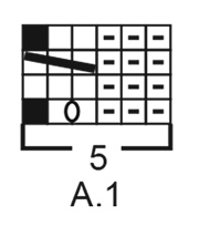 Diagram for DROPS 225-15