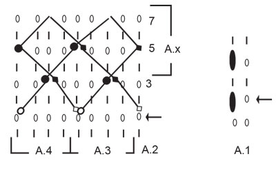 Diagram for DROPS 225-20