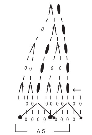 Diagram for DROPS 225-20