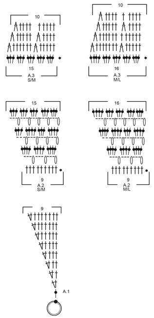 Diagram for DROPS 225-21