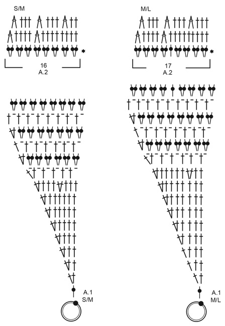 Diagram for DROPS 225-22