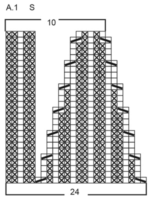 Diagram for DROPS 225-27