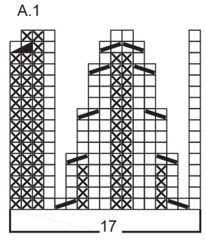 Diagram for DROPS 225-5
