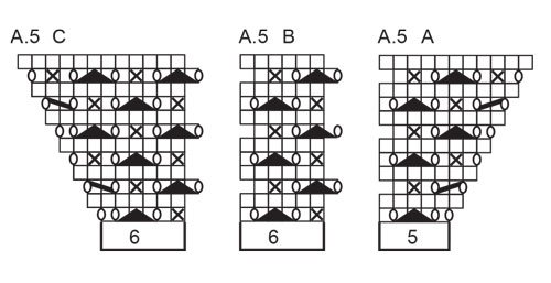 Diagram for DROPS 226-30