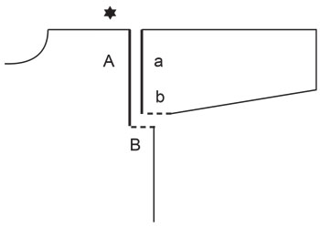 Diagram for DROPS 226-39