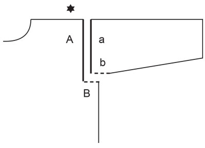 Diagram for DROPS 226-40
