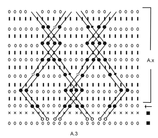 Diagram for DROPS 227-20