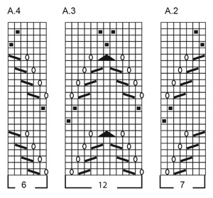 Diagram for DROPS 227-24