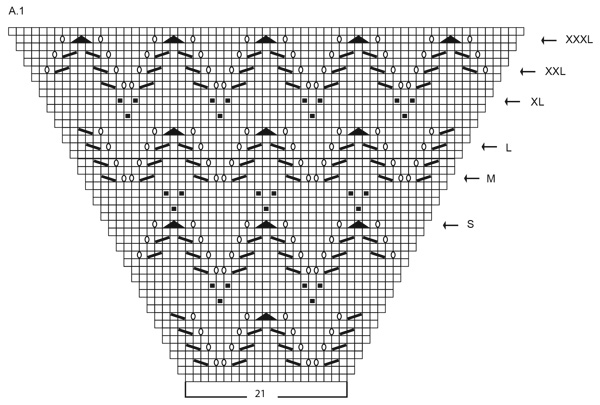 Diagram for DROPS 227-24