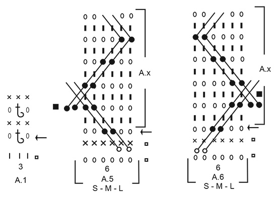Diagram for DROPS 227-30