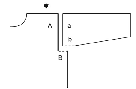 Diagram for DROPS 227-30
