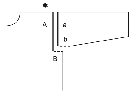 Diagram for DROPS 227-34