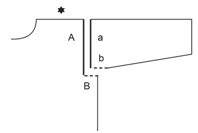 Diagram for DROPS 227-5