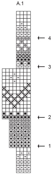 Diagram for DROPS 227-51