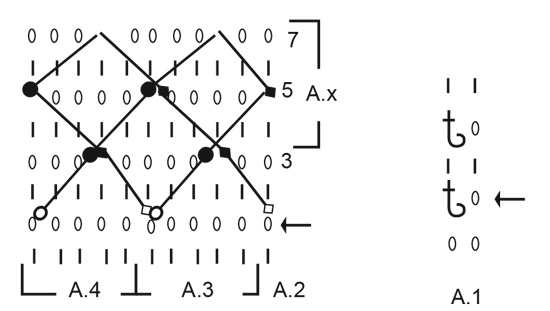 Diagram for DROPS 227-64