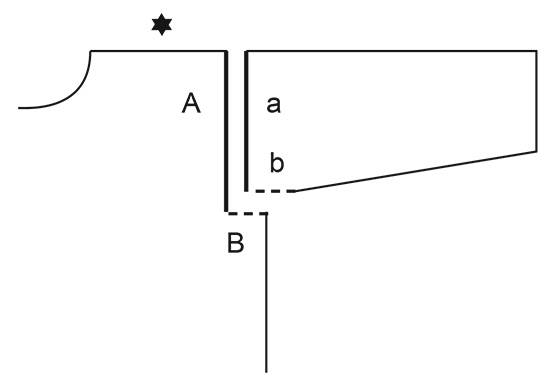 Diagram for DROPS 228-12