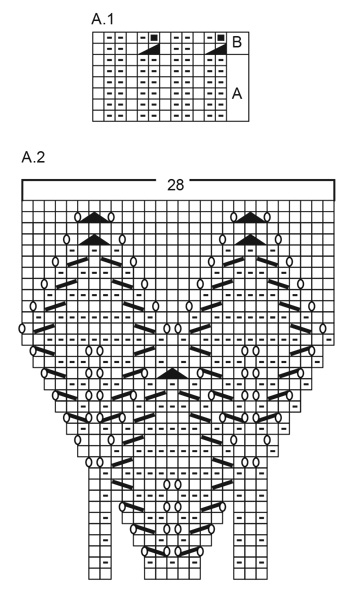 Diagram for DROPS 228-2