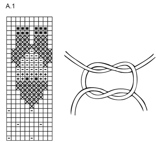 Diagram for DROPS 228-54