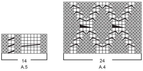 Diagram for DROPS 228-56