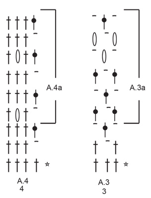 Diagram for DROPS 229-11
