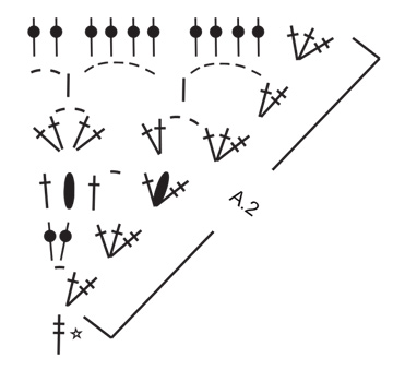 Diagram for DROPS 229-14