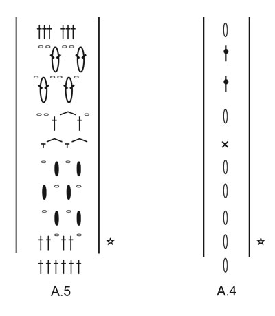 Diagram for DROPS 229-15