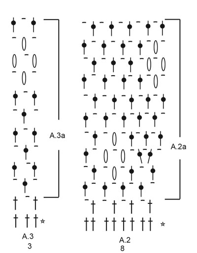 Diagram for DROPS 229-16