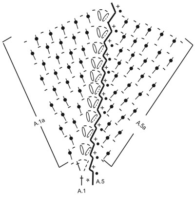 Diagram for DROPS 229-16