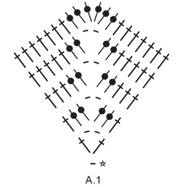 Diagram for DROPS 229-2