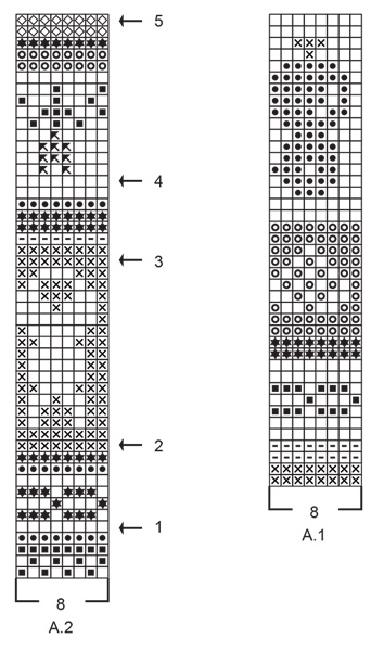 Diagram for DROPS 229-35