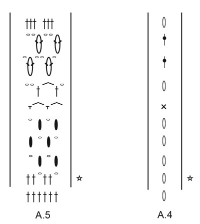 Diagram for DROPS 229-5