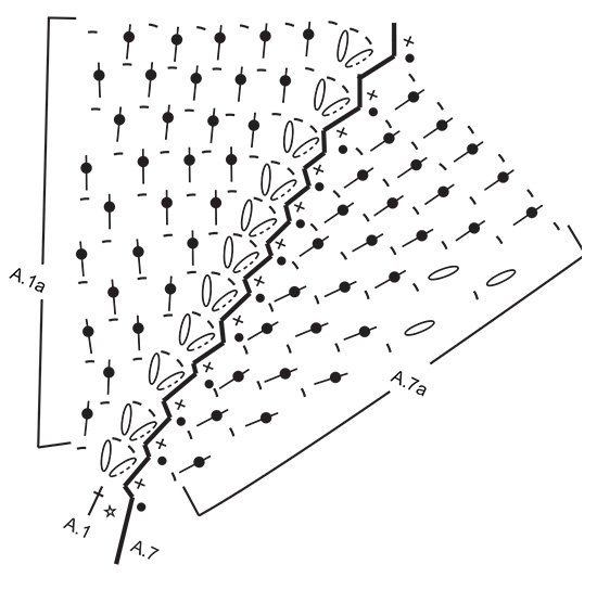 Diagram for DROPS 230-32