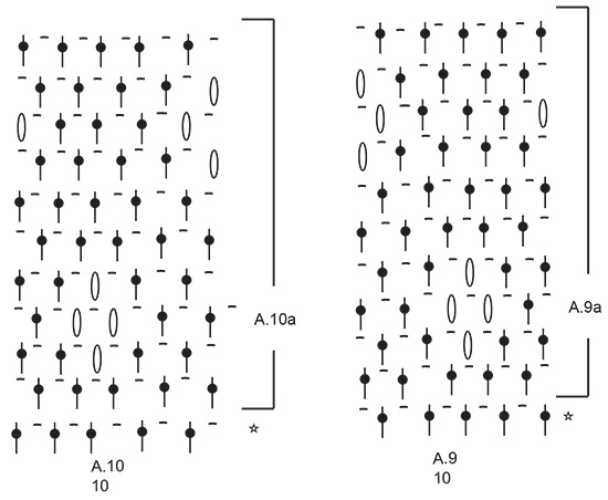 Diagram for DROPS 230-32