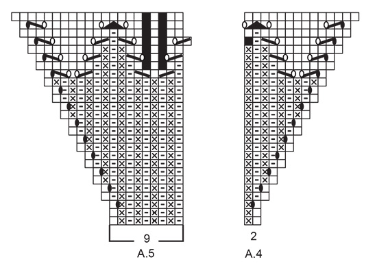 Diagram for DROPS 230-47