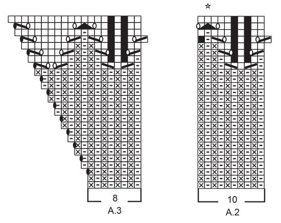 Diagram for DROPS 230-47