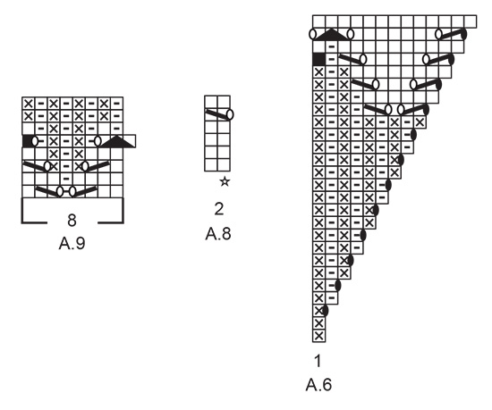 Diagram for DROPS 230-47