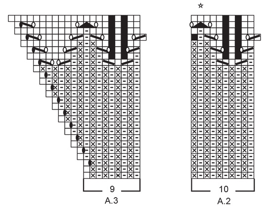 Diagram for DROPS 230-48
