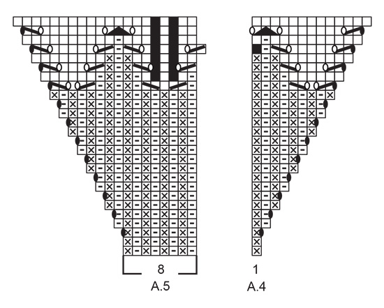 Diagram for DROPS 230-48