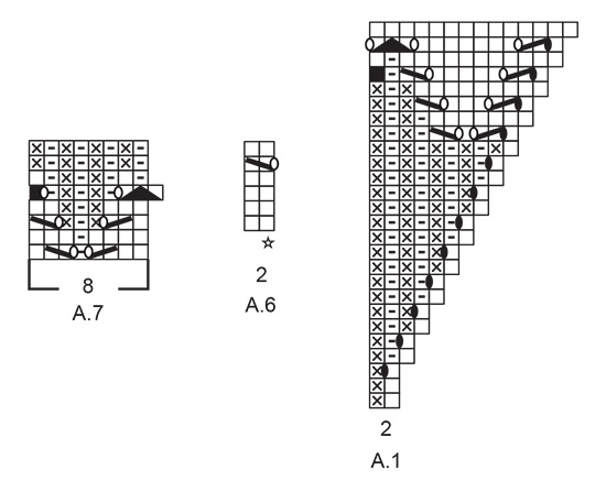 Diagram for DROPS 230-48