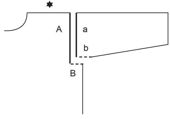 Diagram for DROPS 231-27