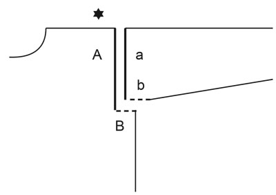 Diagram for DROPS 231-29