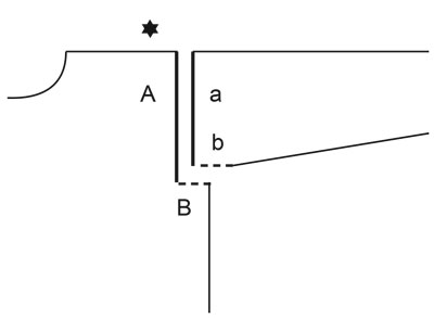 Diagram for DROPS 231-30