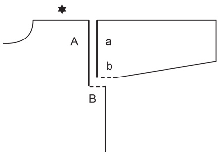 Diagram for DROPS 231-37